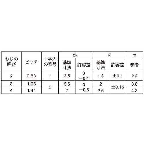 SUNCO 三価ホワイト エンプラタイト ナベ B