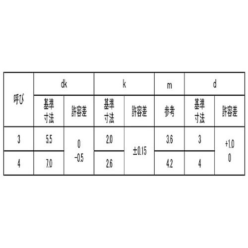 SUNCO 三価ホワイト (+)DELTA PT