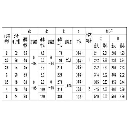 SUNCO ユニクロ PタイプナベWH 3×10
