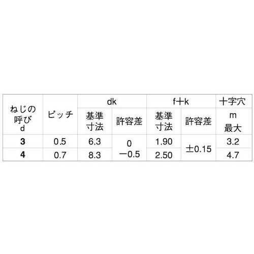 SUNCO 三価ホワイト デルタイト−3(バインド