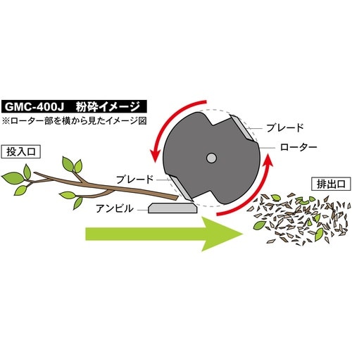 GS エンジン式チッパーシュレッダー