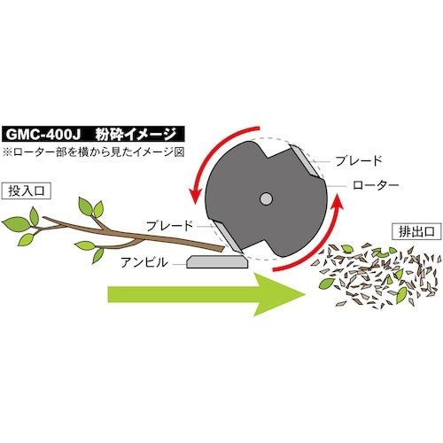 GS エンジン式チッパーシュレッダー