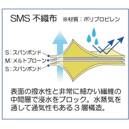 竹虎 フェルラックNo.60(アイソレーションガウ