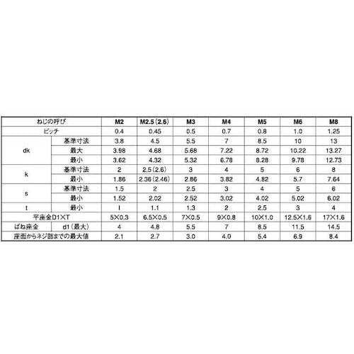 SUNCO ユニクロ 10.9CAP I=3 4×