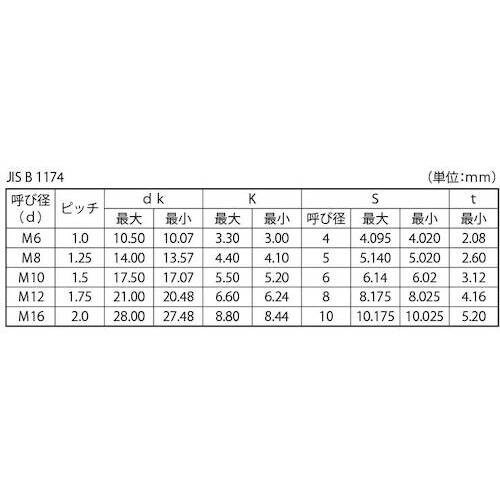 SUNCO SUSボタンCAP HSK 光精工 8