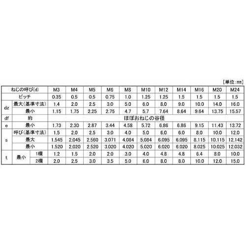 SUNCO HSクボミ 細目P0.5 4×20 (