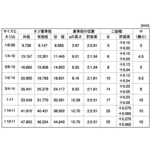 SUNCO プラグ(浮き(日星 PP3 PP3 1
