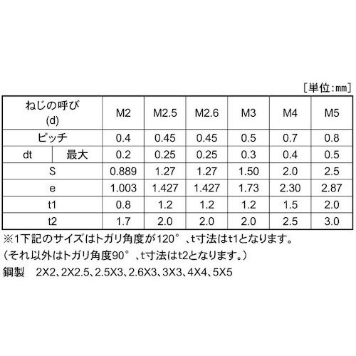 SUNCO 三価ブラック HS(ナガイ トガリ先