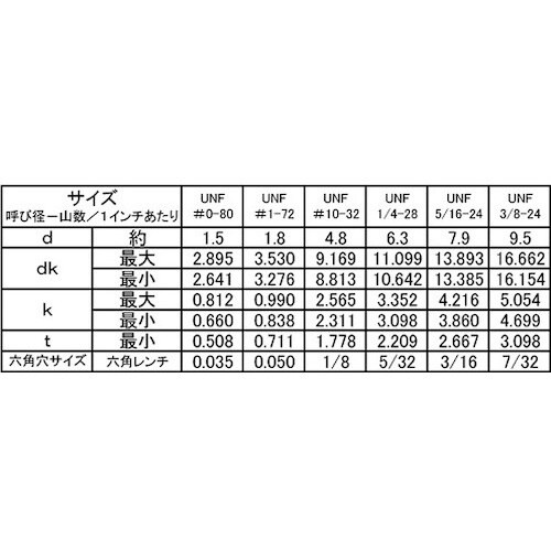 SUNCO SUS ボタンCAP (UNF #10
