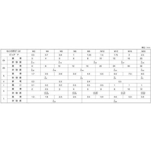 SUNCO SUSサラCAP(ニッサ 日産ネジ D