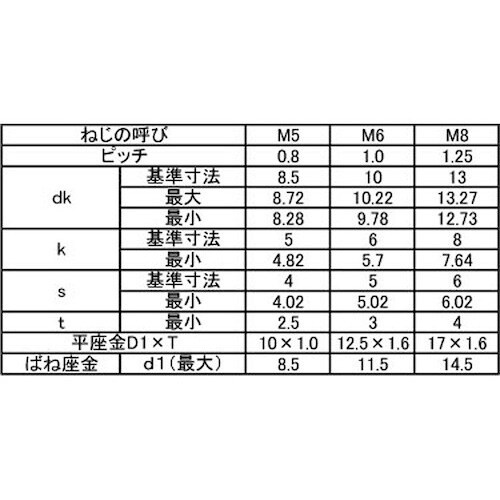SUNCO ユニクロ 10.9CAP I=3 岡井