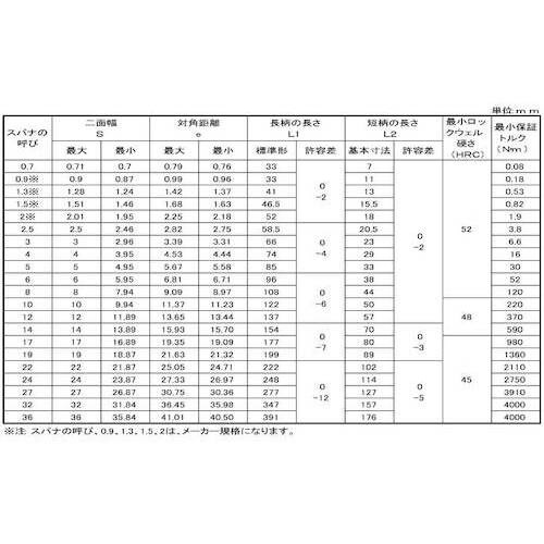 SUNCO 三価ホワイト レンチ 8 (3本入)