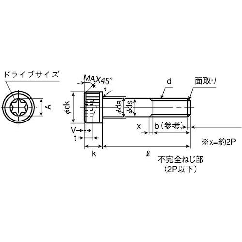 SUNCO 三価ホワイト TOR×−CAP 4×1