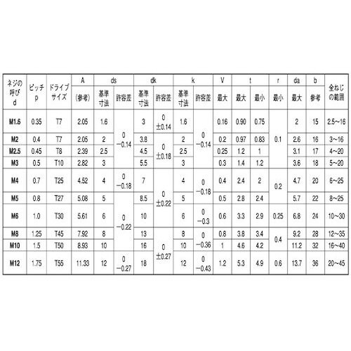 SUNCO 三価ホワイト TOR×−CAP 4×1