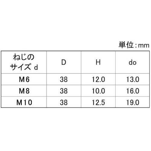 SUNCO ステンレス サムスクリュ−(半ネジ 菊