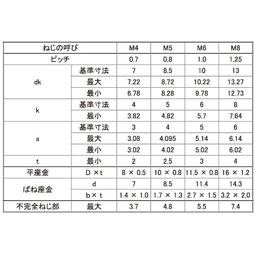 SUNCO ユニクロ 10.9CAP P=4 岡井