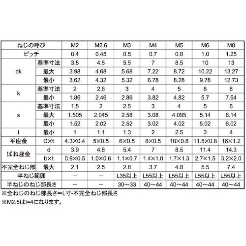 SUNCO 黒ニッケル 10.9CAP P=4 6