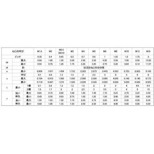 SUNCO ユニクロ HS(棒先 5×8 (30本