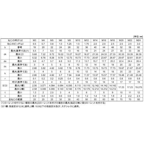 SUNCO ステンCAP(六角穴付きボルト)(日星