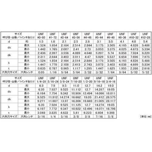 SUNCO ステンCAP(UNF #10−32×1