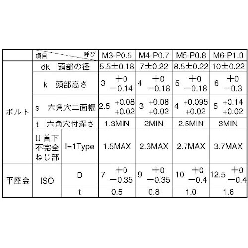 SUNCO ユニクロ 10.9CAP I=1 4