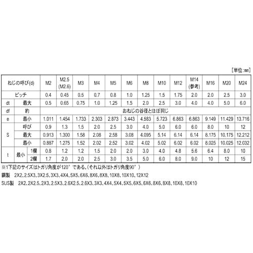 SUNCO ユニクロ HS(トガリサキ 6×6 (