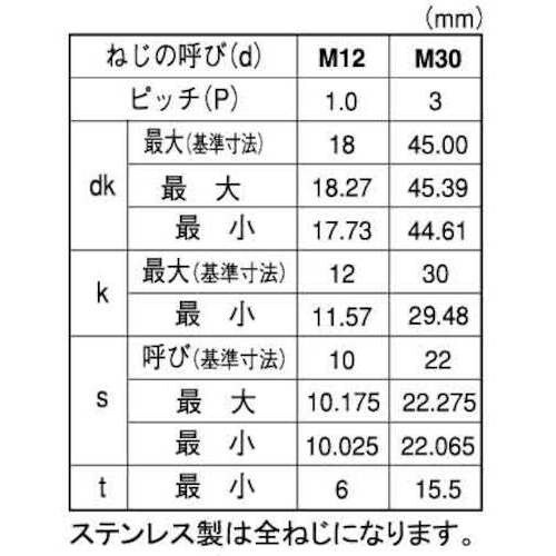 SUNCO ステンCAP(六角穴付きボルト)(細目