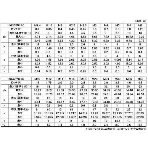 SUNCO ユニクロ 10.9CAP全ネジ 10×