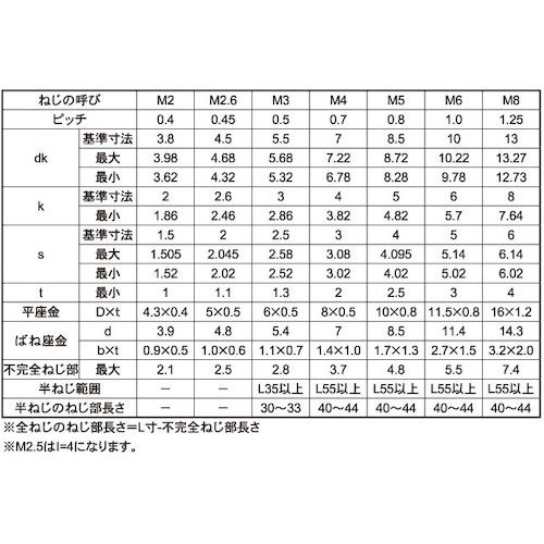 SUNCO ユニクロ 10.9CAP P=4 5