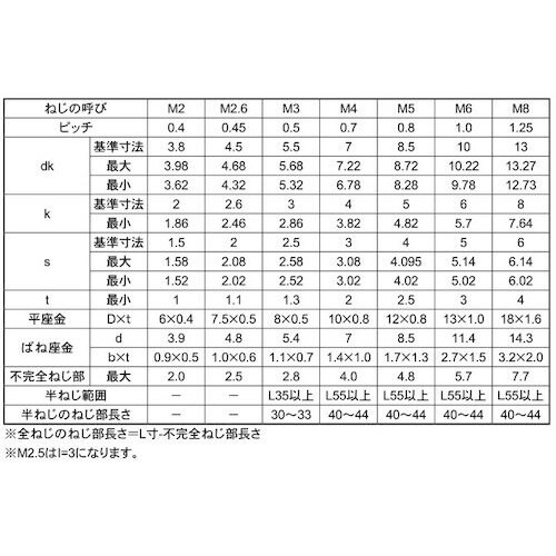 SUNCO ユニクロ 10.9CAP P=3 6