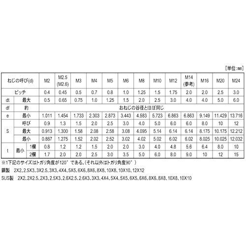 SUNCO ユニクロ HS(トガリサキ 3×3 (