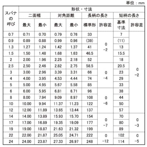 SUNCO スパナ(ALPS 12 (2本入)