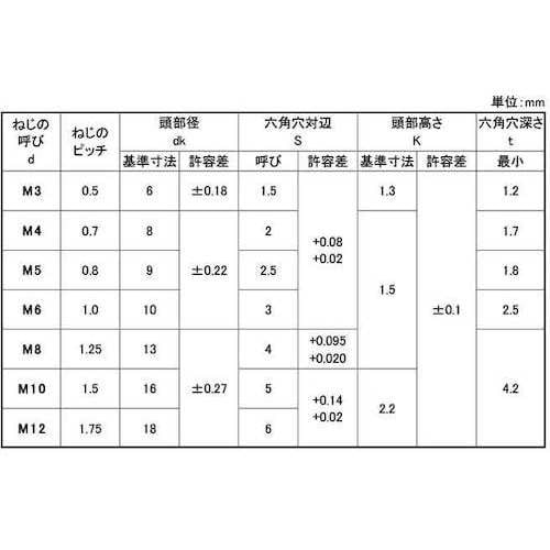 SUNCO NSローヘッド パワーエイト 3×4