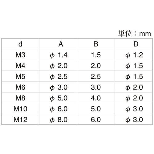 SUNCO SUS304 エアー抜きHS(クボミ先