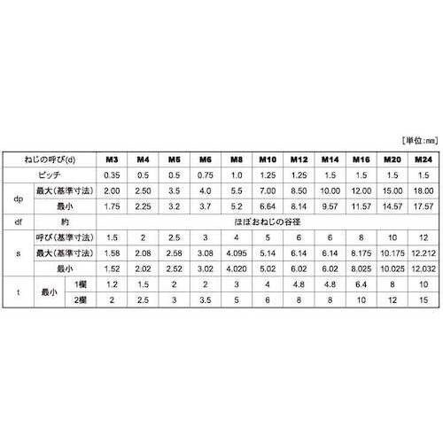 SUNCO HSヒラサキ 細目P1.0 8×30