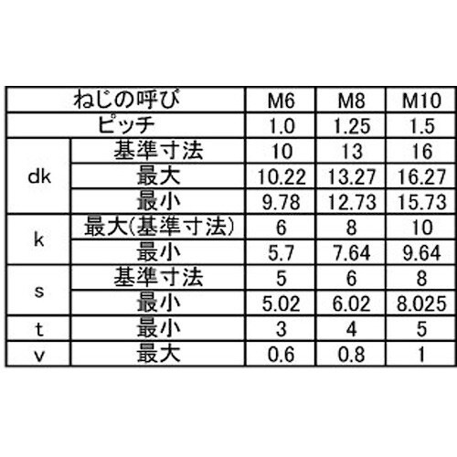 SUNCO ステンCAP(日産ネジ 全ネジ 6×7