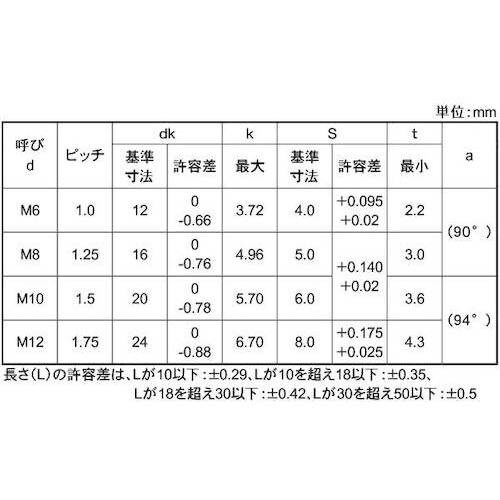 SUNCO GBステンサラCAP(HSK光精工6X