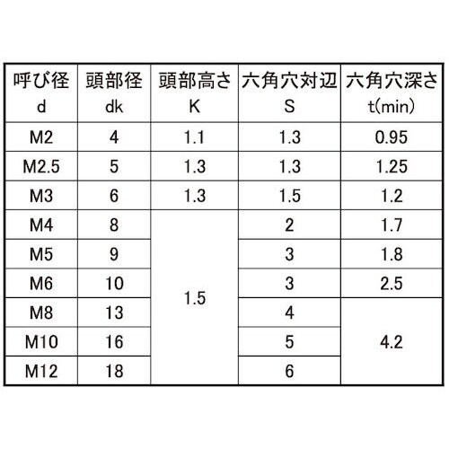 SUNCO 極薄・NSローヘッド 12×55 (2