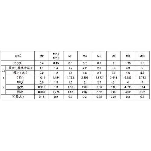 SUNCO ユニクロ HS(TKS Wポイント 4