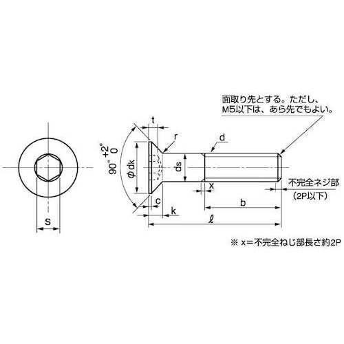 SUNCO SUSサラCAP 日産ネジ DIN規格