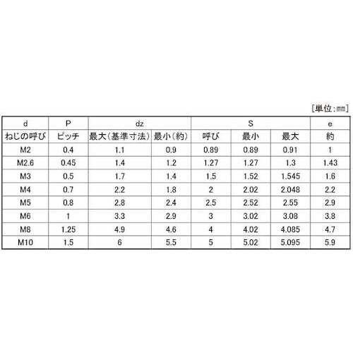 SUNCO ステンHS(V.CONE 5×15 (