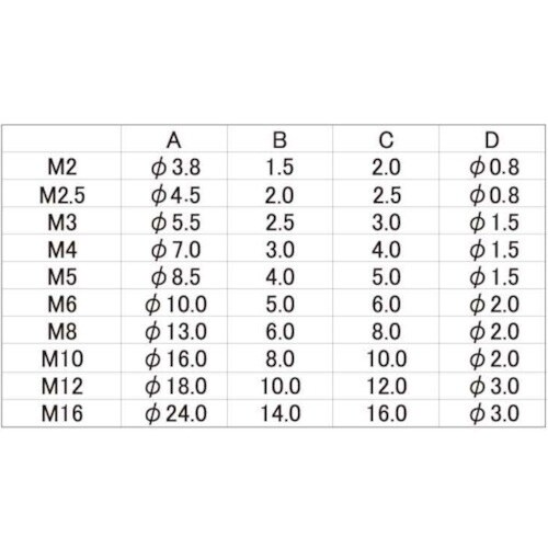 SUNCO 2パイ SUSエアーヌキCAP (全)