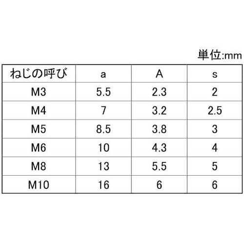 SUNCO ステンレス シールCAP 5×10 (