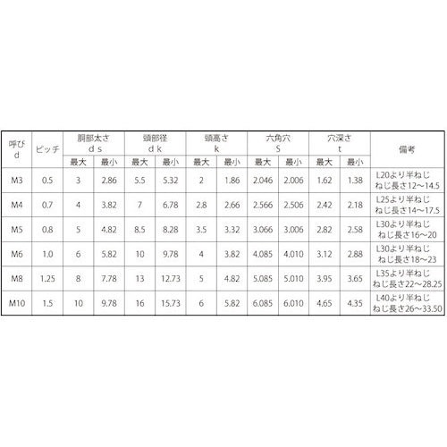 SUNCO 三価ホワイト ローヘッドCAP 互省製