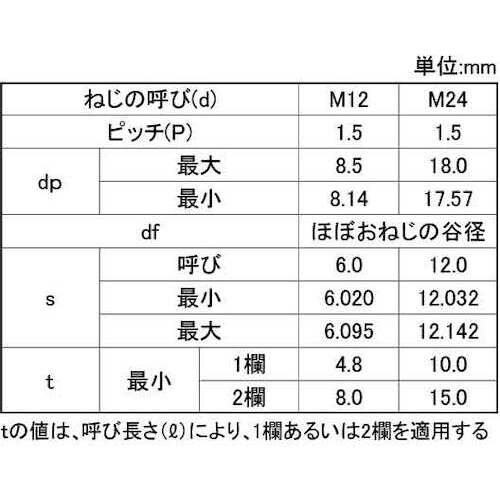 SUNCO HSヒラサキ 細目P1.5 12×30