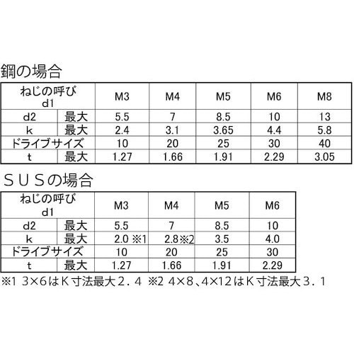 SUNCO ユニクロ 8.8 TR×ローヘッドCA