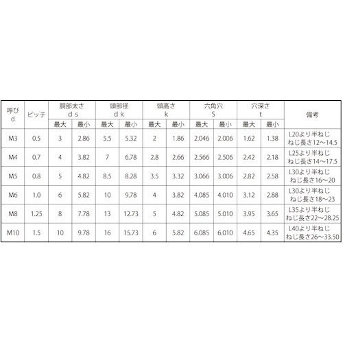 SUNCO 三価ホワイト ローヘッドCAP 互省製