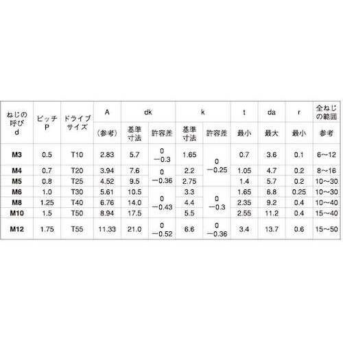SUNCO ユニクロ TOR×−ボタンCAP 3×