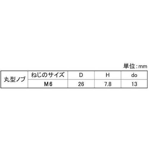 SUNCO ステンレス サムスクリュ−(半ネジ 丸