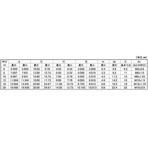 SUNCO GOSHOショルダーBT SHタイプ